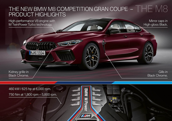 xedoisong_super_sedan_bmw_m8_competition_gran_coup