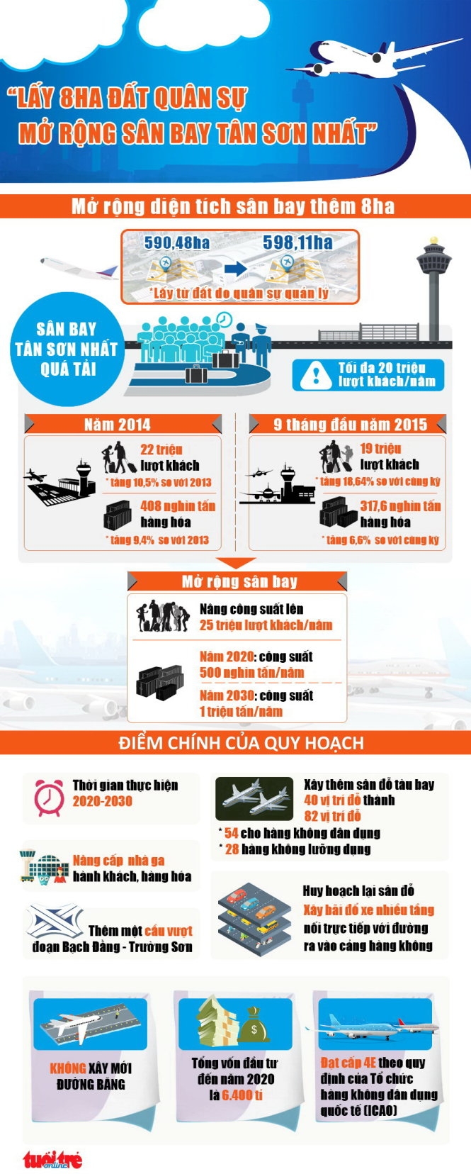 Sân bay Tân Sơn Nhất được mở rộng ra sao