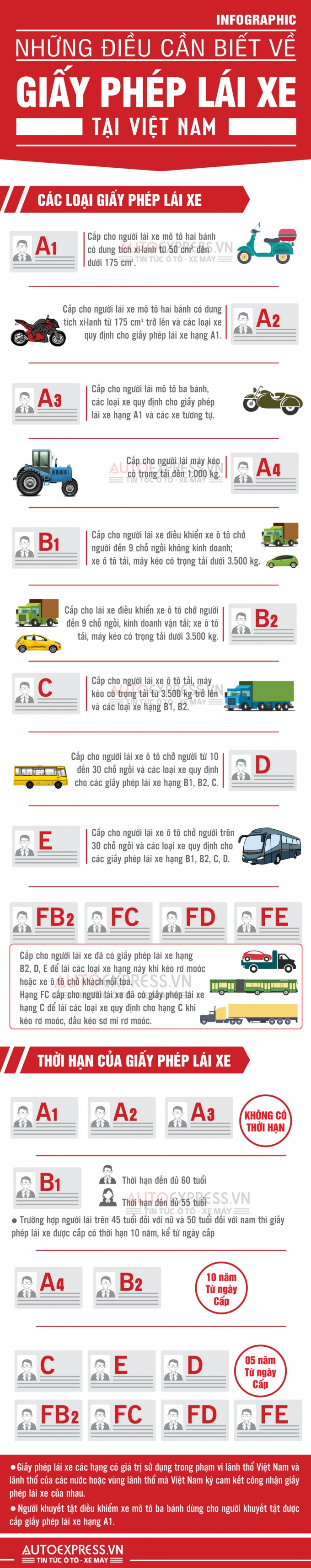 Bang-lai-xe-GPLX-3_1