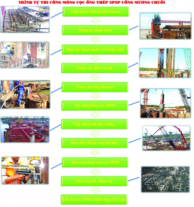Trinh tu thi cong coc SPSP V2