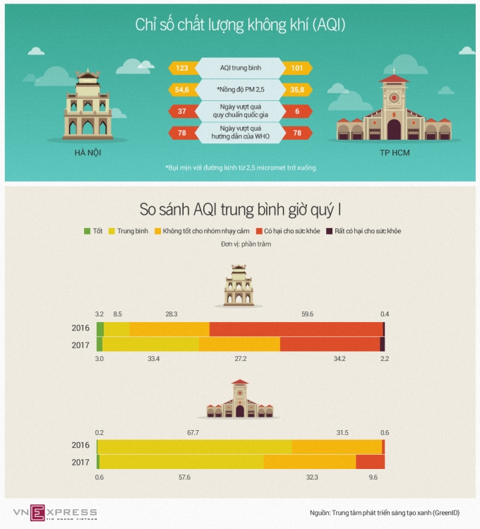 Chat-luong-khong-khi-1494121926