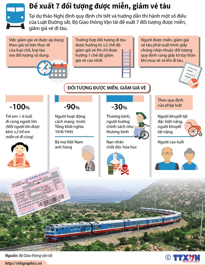 20171117vnvetau7giamgiah84