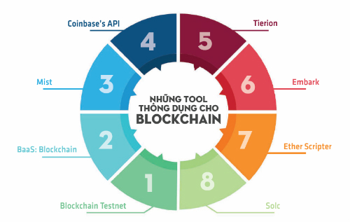 2 6 xu hướng sẽ 'khuynh đảo' thị trường c