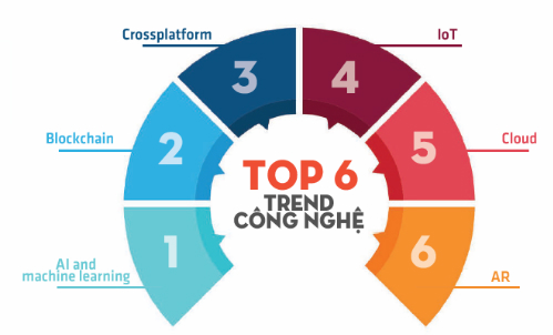 6 xu hướng sẽ 'khuynh đảo' thị trường cô