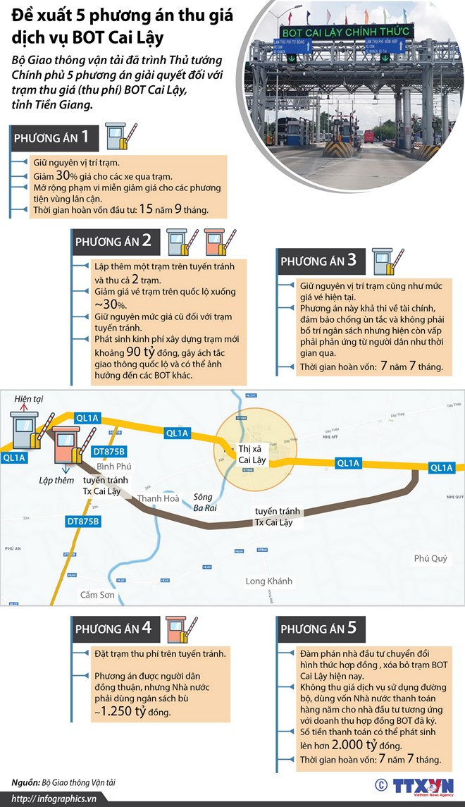 Infographics_BOT_Cai_Lay