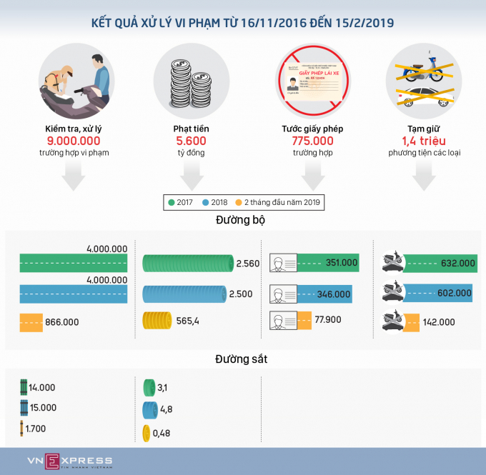 xu-ly-vi-pham-GT-PC-v3-01-1552093537