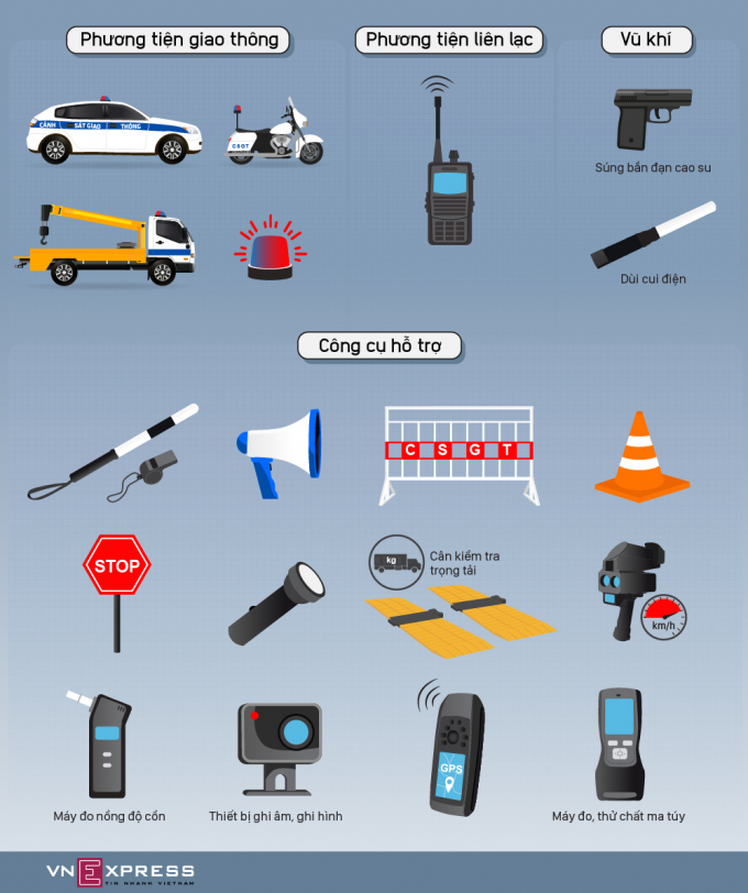 phuongtien-thietbi-CSGT-PC-v5-01