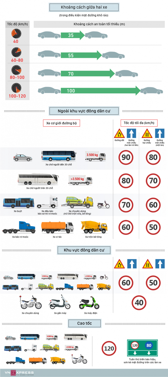 TocDoKhoangCach-01-1568953924