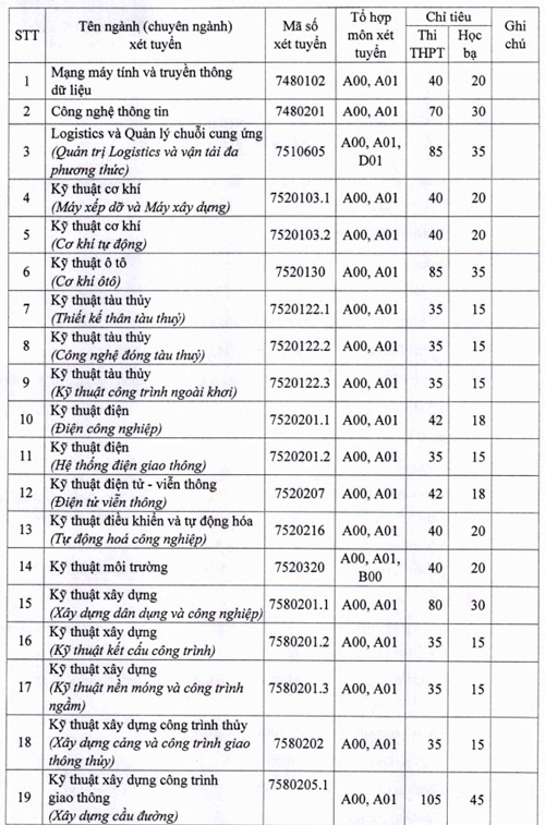 tuyen-sinh-giao-thong-van-tai-7882-8656-1577264709