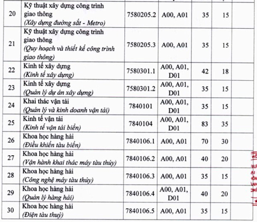 tuyen-sinh-giao-thong-van-tai-7889-5605-1577264709