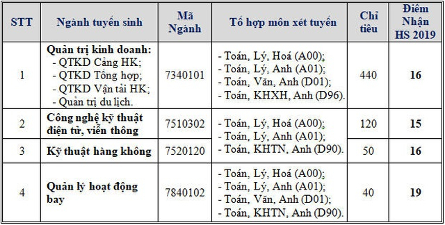 chi-tieu-hoc-vien-hang-khong-1589972494427