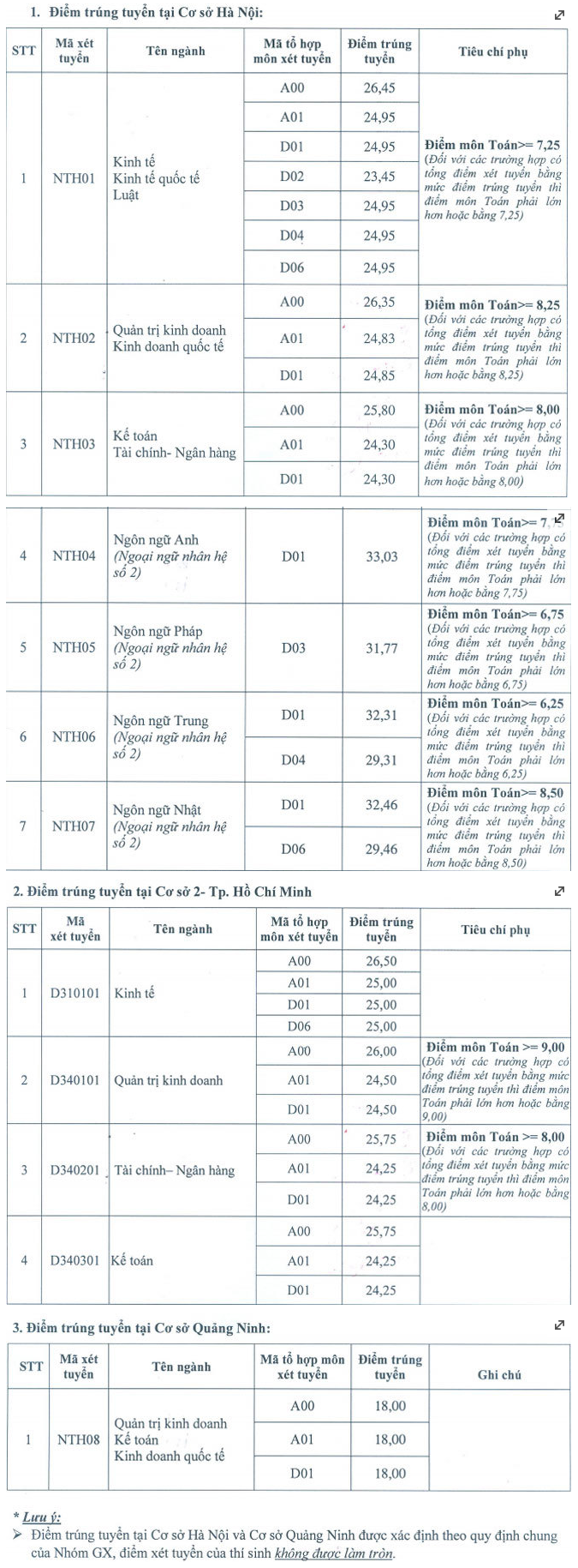 screencapture-vnexpress-net-photo-tuyen-sinh-dai-h