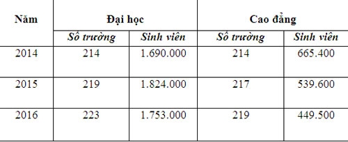 thongke-5293-1472213537