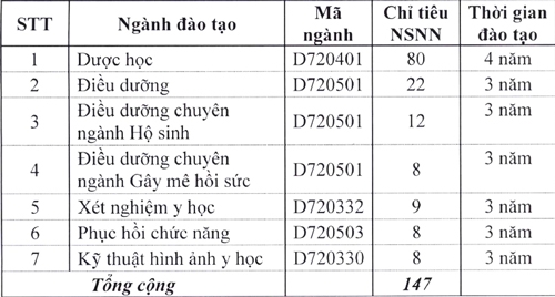 tuyen-sinh-lien-thong-dai-hoc-8517-2639-1478250410