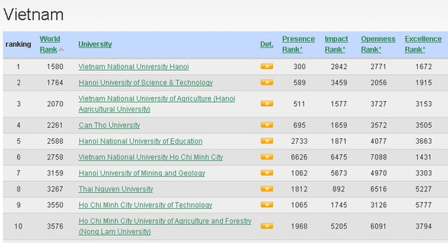 webometrics-2017-1486139984253-1486186707901