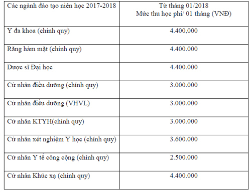 dh-y-pham-ngoc-thach-7916-1507610849