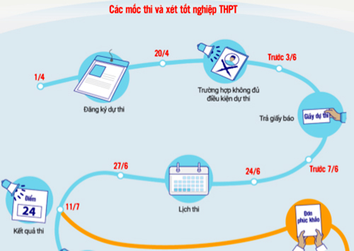 moc-quan-trong-thi-THPT-quoc-g-1926-9461-152229528