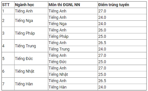 chuyen-ngoai-ngu-5967-1528939726