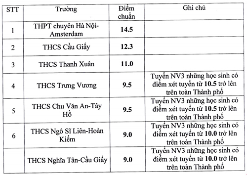 ha-chuan-lop-6-song-bang-3798-1530581214