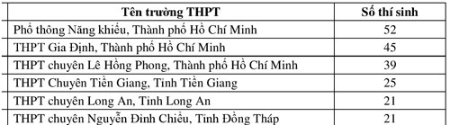 dai-hoc-khoa-hoc-tu-nhien-3378-1531142478