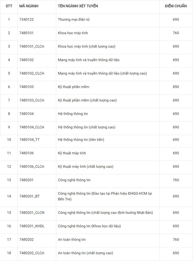 dh_cong_nghe_thong_tin