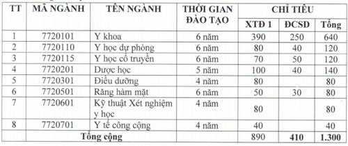 y-can-tho-7641-1531915116