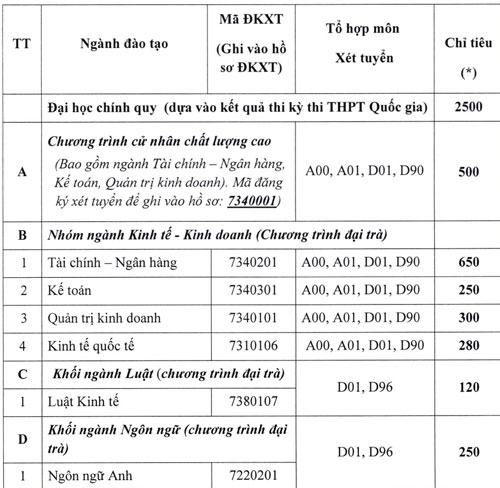 ngan-hang-1-1585-1532337853