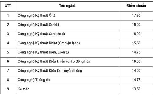 diem-chuan-7610-1533027089