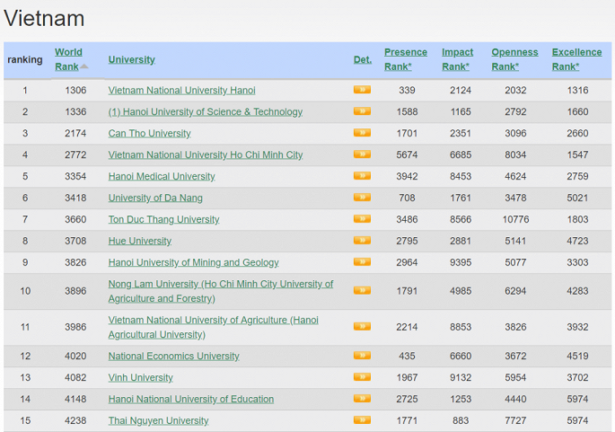 webometrics-2018--vnu-0825150