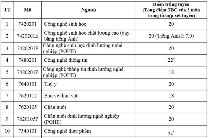 Nong-nghiep-1-1533300001_680x0