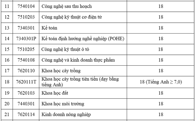 Nong-nghiep-2-1533300001_680x0
