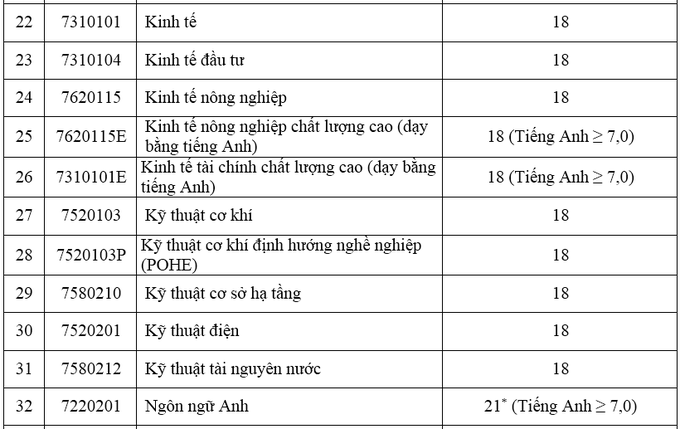 Nong-nghiep-3-1533300002_680x0