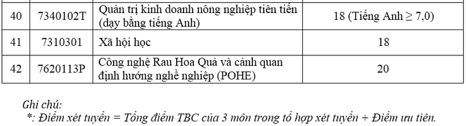 Nong-nghiep-5-1533300002_680x0