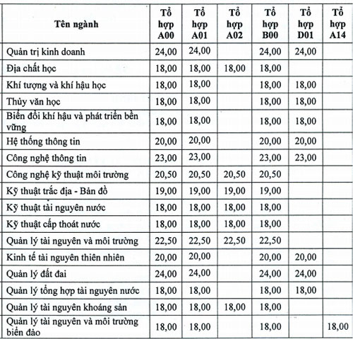tai-nguyen-moi-truong-9016-1533289618