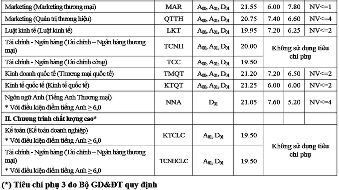 Thuong-mai-2-1533574073_680x0