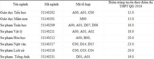 gia-lai-7842-1533720560