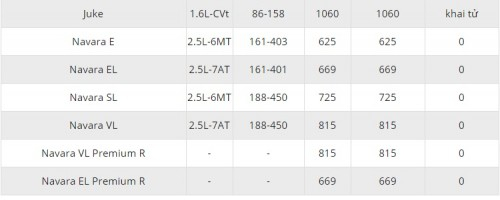 bang-gia-xe-o-to-nissan-thang-10-anh2