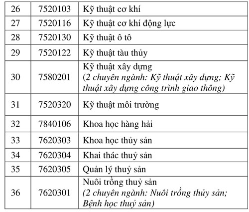 dai-hoc-nha-trang-2-8573-1539661413