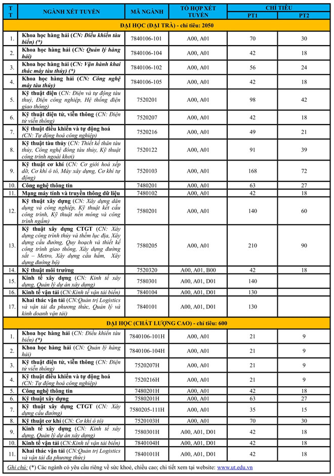 chitieugtvt15448453122441_1