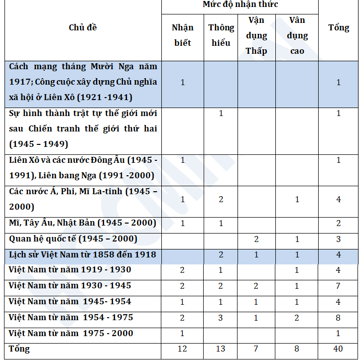 De-Thi-THPT-Quoc-Gia