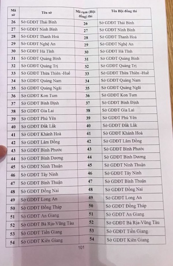 65-cum-thi-thpt-quoc-gia-2019-1