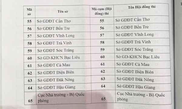 65-cum-thi-thpt-quoc-gia-2019