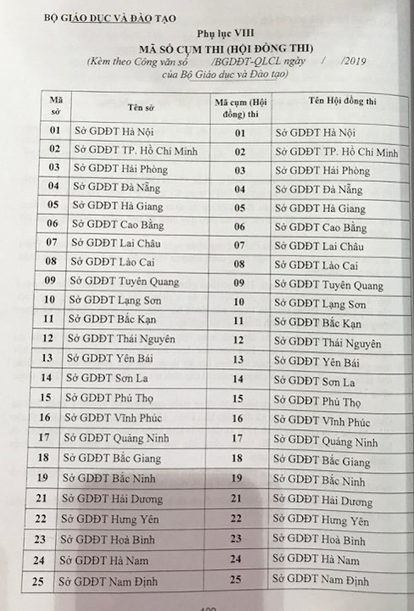 65-cum-thi-thpt-quoc-gia-2019-2