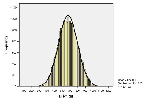 pho-diem-thi-5156-1554876194