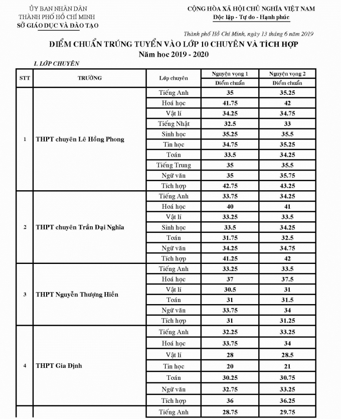 2019chuanchuyen_ZHVF_Page_1
