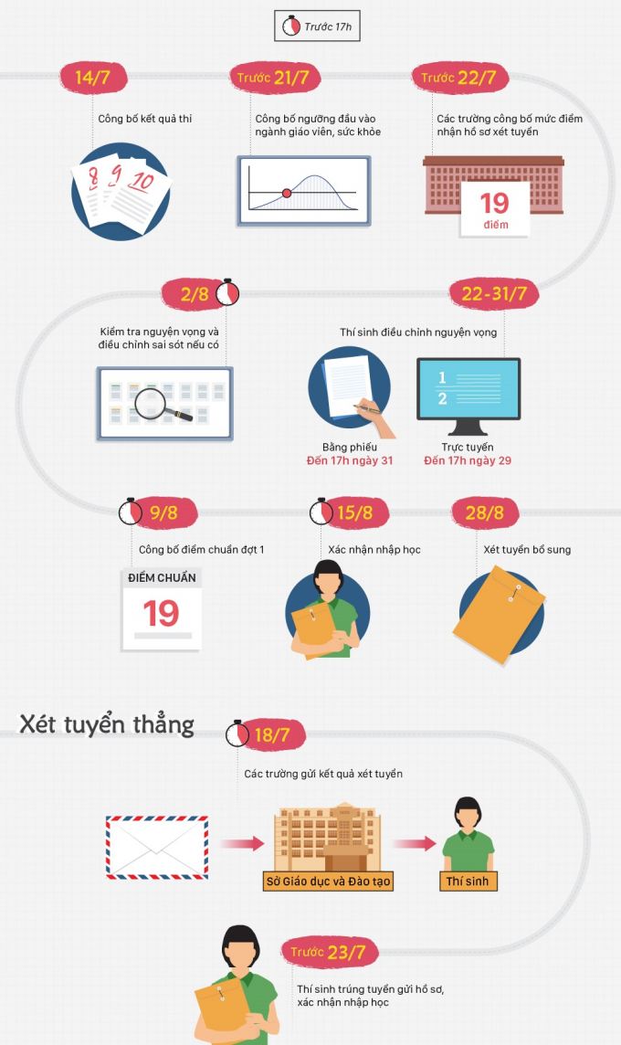 tuyen-sinh-1562120824