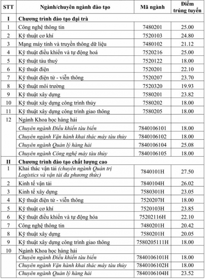 diem-chuan-giao-thong-van-tai-9063-2449-1562749128