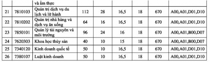 diem-san-cong-nghiep-thuc-pham-2312-9813-156319566