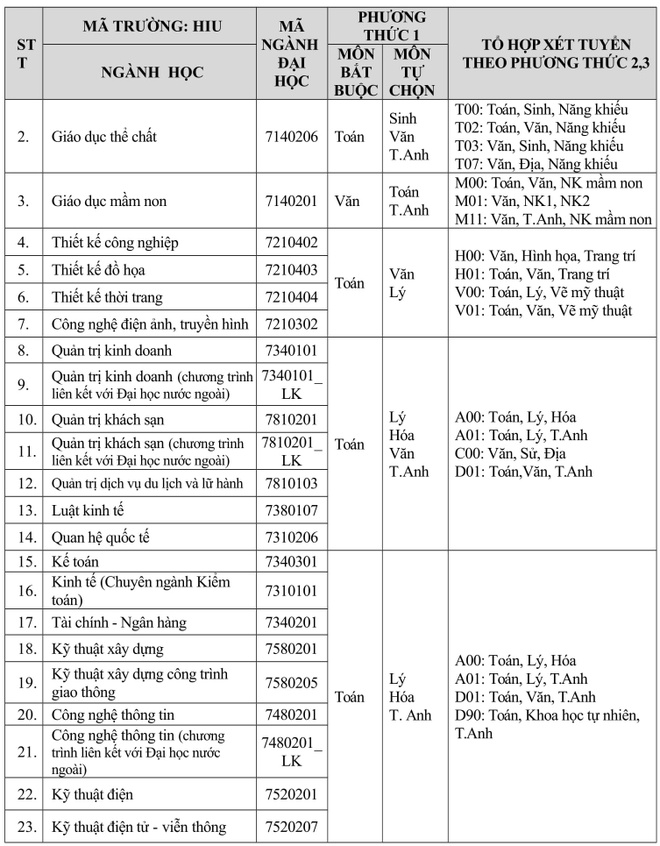 Nam 2019 DH Hong Bang to chuc ky thi tuyen sinh rieng hinh anh 1