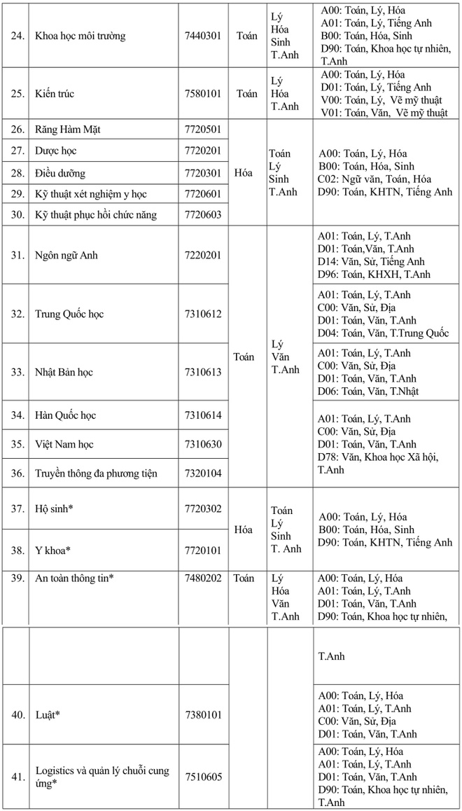 Nam 2019 DH Hong Bang to chuc ky thi tuyen sinh rieng hinh anh 2